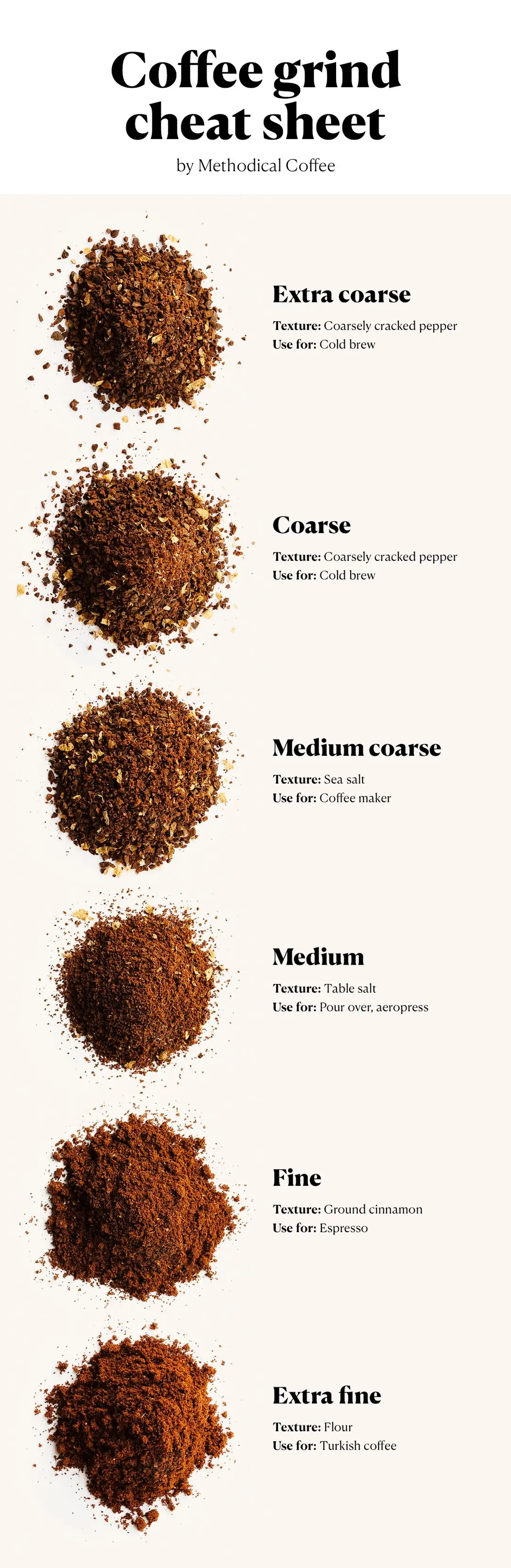 Methodical Coffee