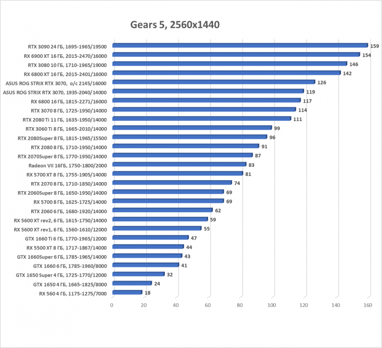 Видеокарта Asus ROG Strix GeForce RTX 3070 OC Edition (8 ГБ):, фото 33