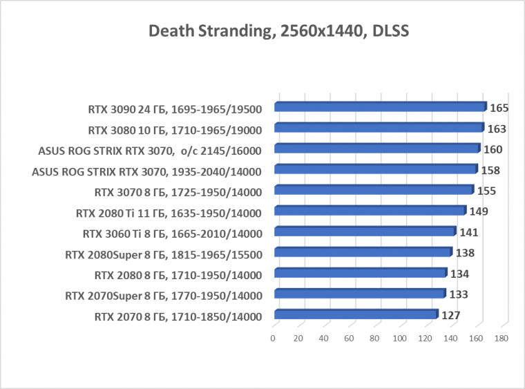 Видеокарта Asus ROG Strix GeForce RTX 3070 OC Edition (8 ГБ):, фото 63