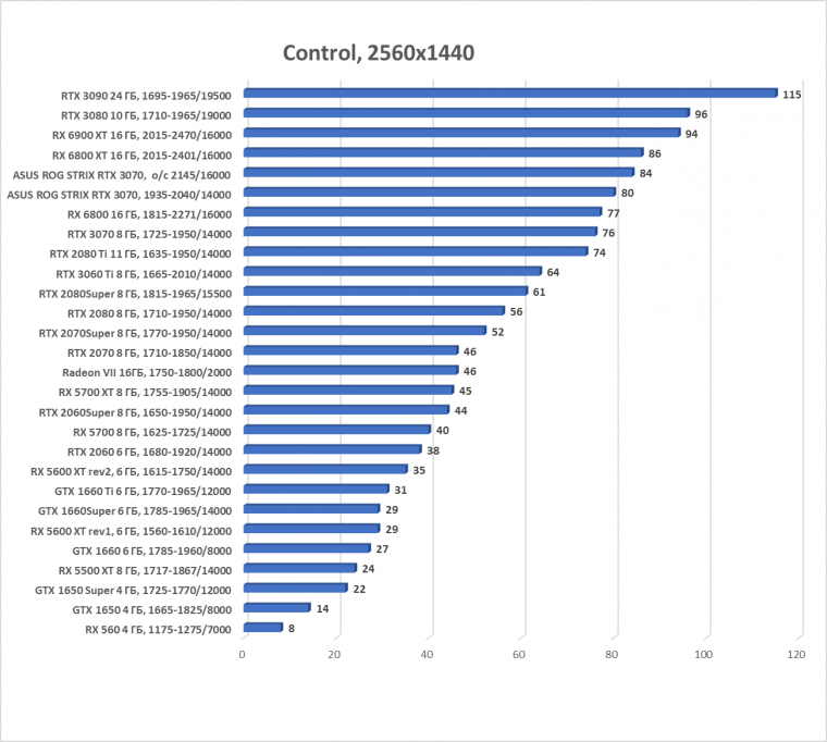Видеокарта Asus ROG Strix GeForce RTX 3070 OC Edition (8 ГБ):, фото 48