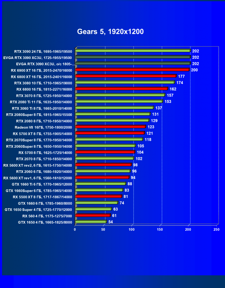 Видеокарта EVGA GeForce RTX 3090 XC3 Ultra Gaming (24 ГБ):, фото 31