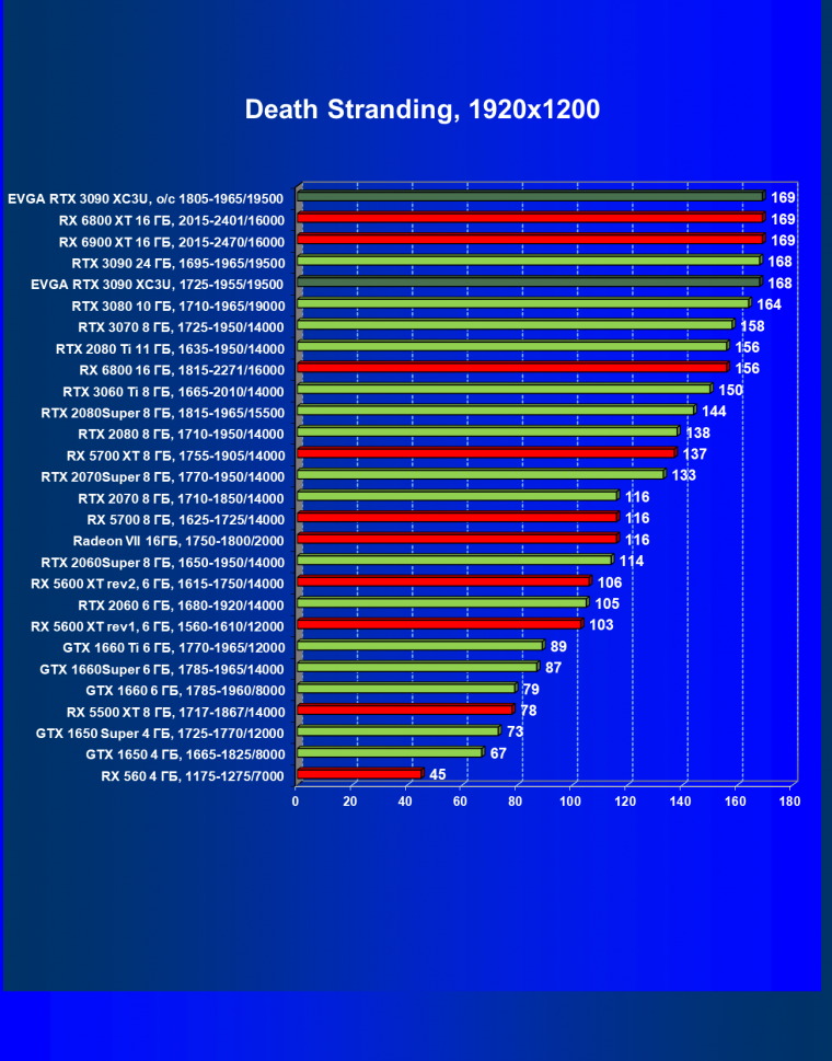 Видеокарта EVGA GeForce RTX 3090 XC3 Ultra Gaming (24 ГБ):, фото 37