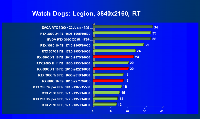 Видеокарта EVGA GeForce RTX 3090 XC3 Ultra Gaming (24 ГБ):, фото 66