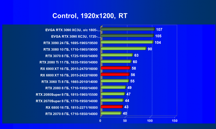 Видеокарта EVGA GeForce RTX 3090 XC3 Ultra Gaming (24 ГБ):, фото 70