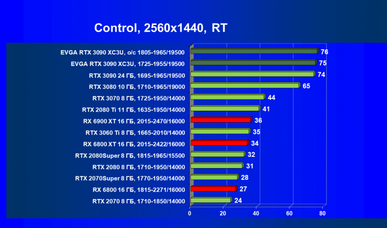 Видеокарта EVGA GeForce RTX 3090 XC3 Ultra Gaming (24 ГБ):, фото 71