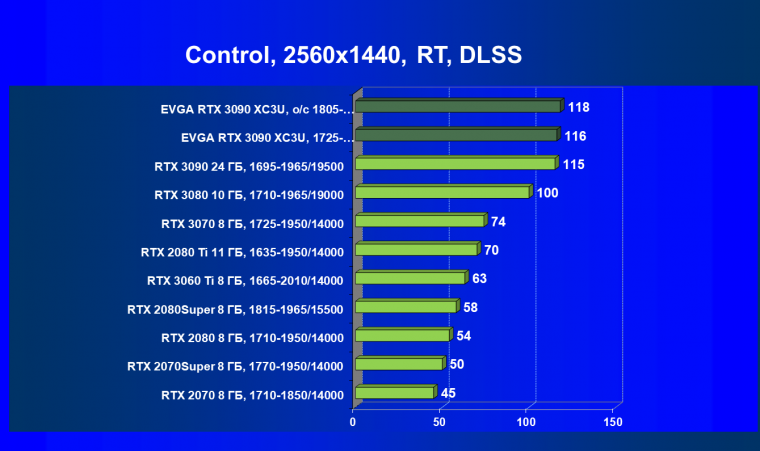 Видеокарта EVGA GeForce RTX 3090 XC3 Ultra Gaming (24 ГБ):, фото 74