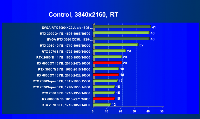 Видеокарта EVGA GeForce RTX 3090 XC3 Ultra Gaming (24 ГБ):, фото 72