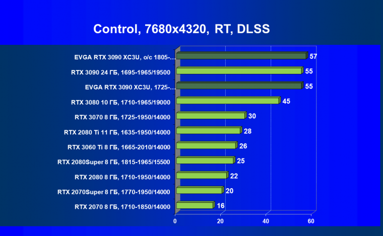 Видеокарта EVGA GeForce RTX 3090 XC3 Ultra Gaming (24 ГБ):, фото 86