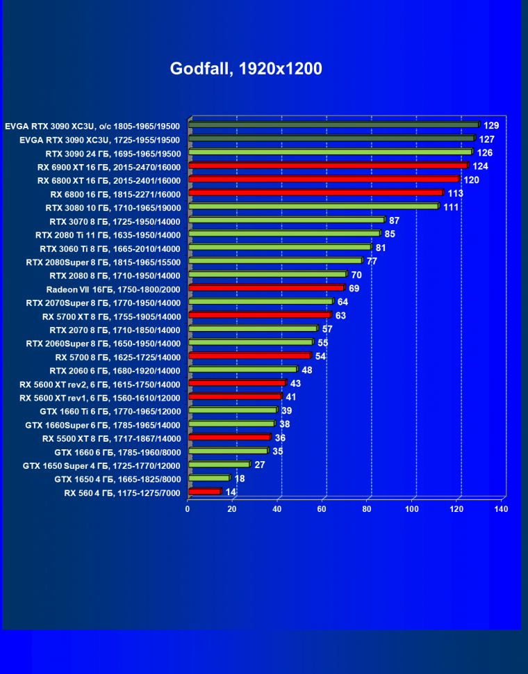 Видеокарта EVGA GeForce RTX 3090 XC3 Ultra Gaming (24 ГБ):, фото 49