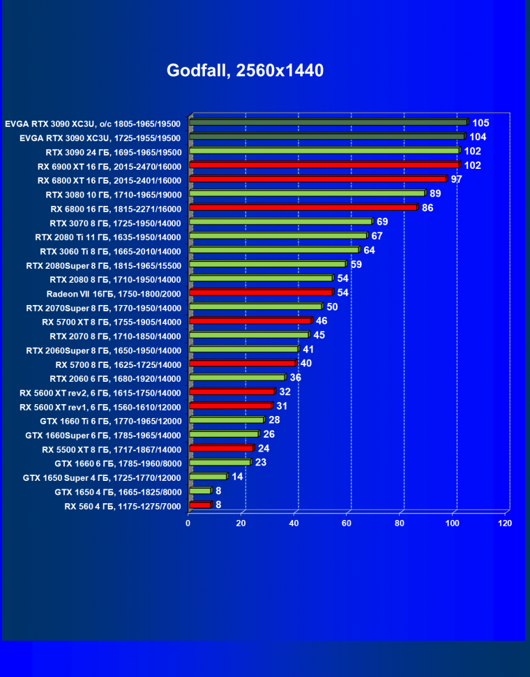 Видеокарта EVGA GeForce RTX 3090 XC3 Ultra Gaming (24 ГБ):, фото 50