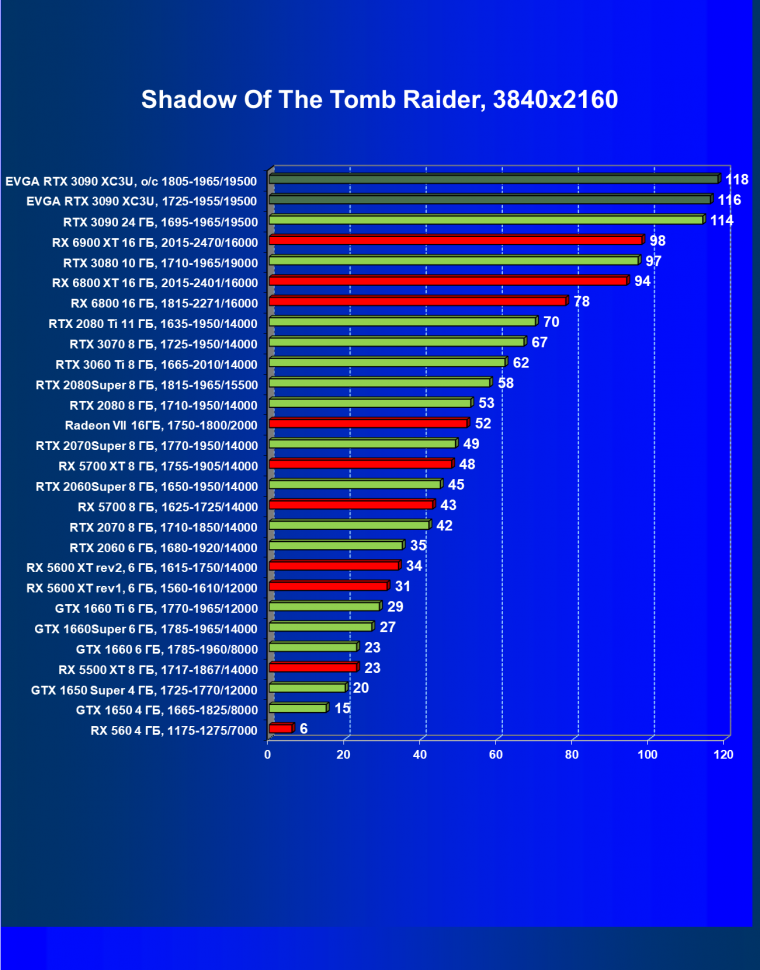 Видеокарта EVGA GeForce RTX 3090 XC3 Ultra Gaming (24 ГБ):, фото 57