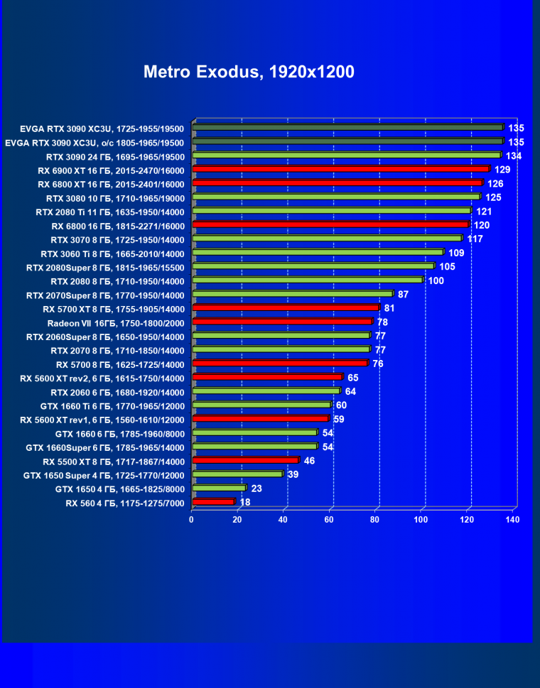 Видеокарта EVGA GeForce RTX 3090 XC3 Ultra Gaming (24 ГБ):, фото 58