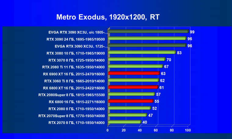 Видеокарта EVGA GeForce RTX 3090 XC3 Ultra Gaming (24 ГБ):, фото 79