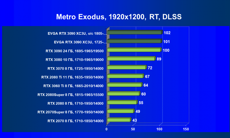 Видеокарта EVGA GeForce RTX 3090 XC3 Ultra Gaming (24 ГБ):, фото 82