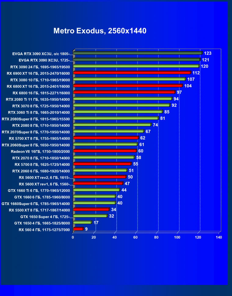 Видеокарта EVGA GeForce RTX 3090 XC3 Ultra Gaming (24 ГБ):, фото 59