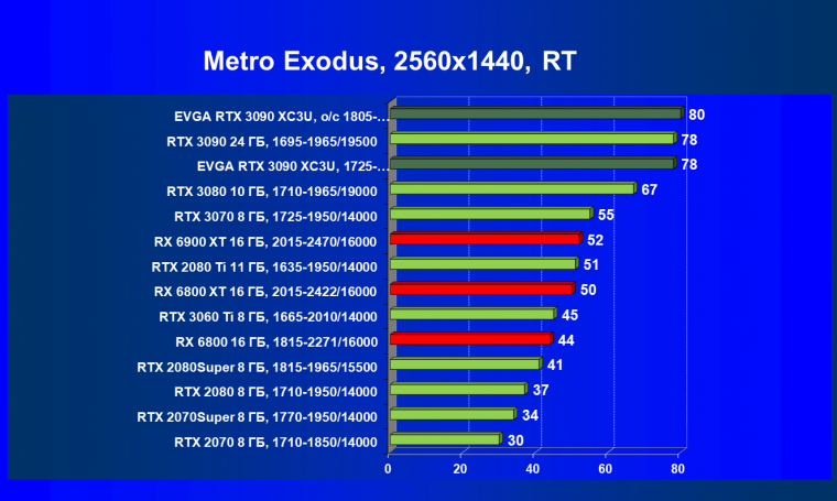Видеокарта EVGA GeForce RTX 3090 XC3 Ultra Gaming (24 ГБ):, фото 80