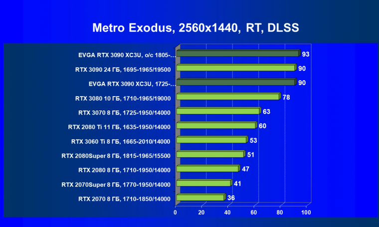 Видеокарта EVGA GeForce RTX 3090 XC3 Ultra Gaming (24 ГБ):, фото 83