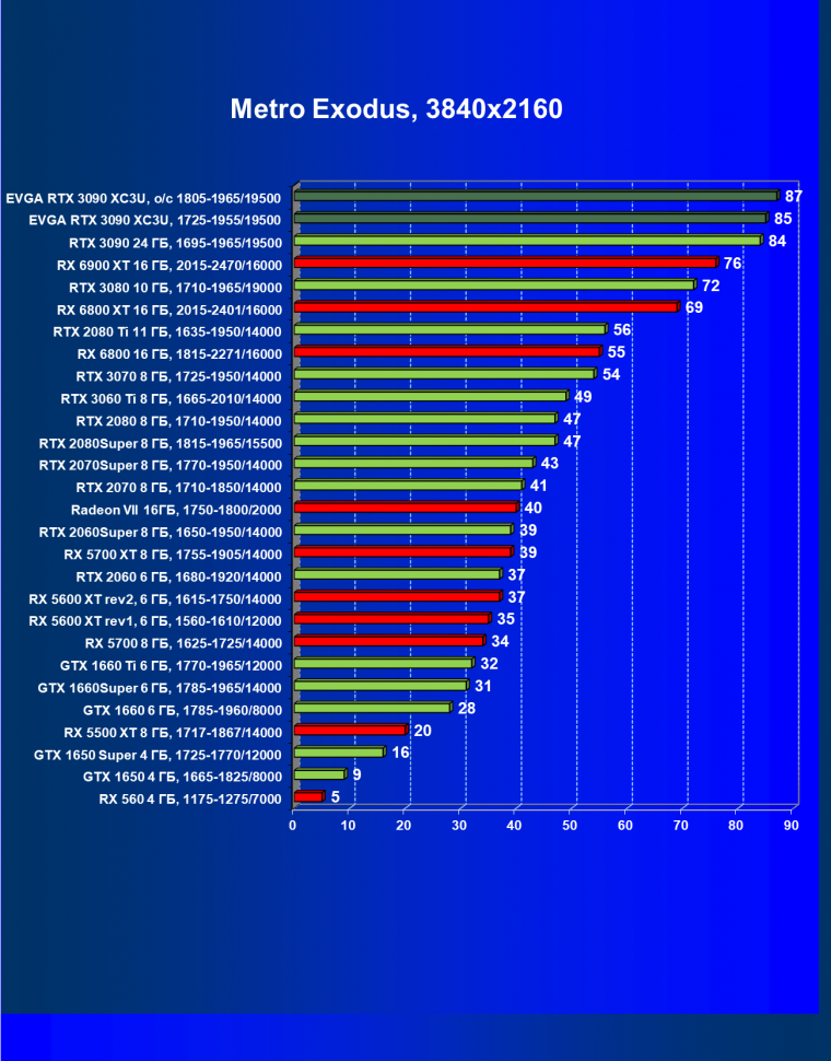 Видеокарта EVGA GeForce RTX 3090 XC3 Ultra Gaming (24 ГБ):, фото 60