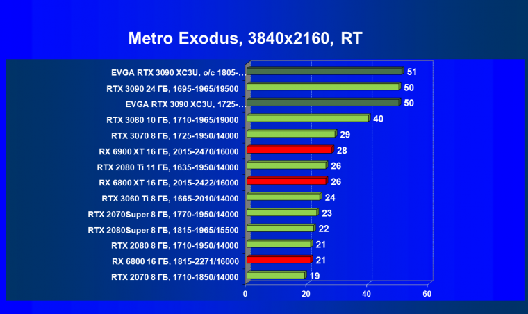 Видеокарта EVGA GeForce RTX 3090 XC3 Ultra Gaming (24 ГБ):, фото 81