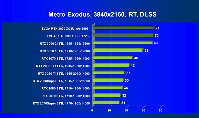 Видеокарта EVGA GeForce RTX 3090 XC3 Ultra Gaming (24 ГБ):, фото 84
