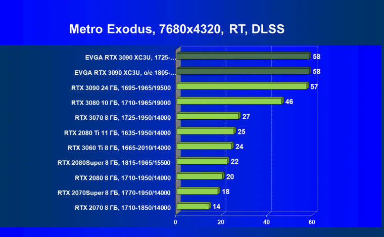 Видеокарта EVGA GeForce RTX 3090 XC3 Ultra Gaming (24 ГБ):, фото 87