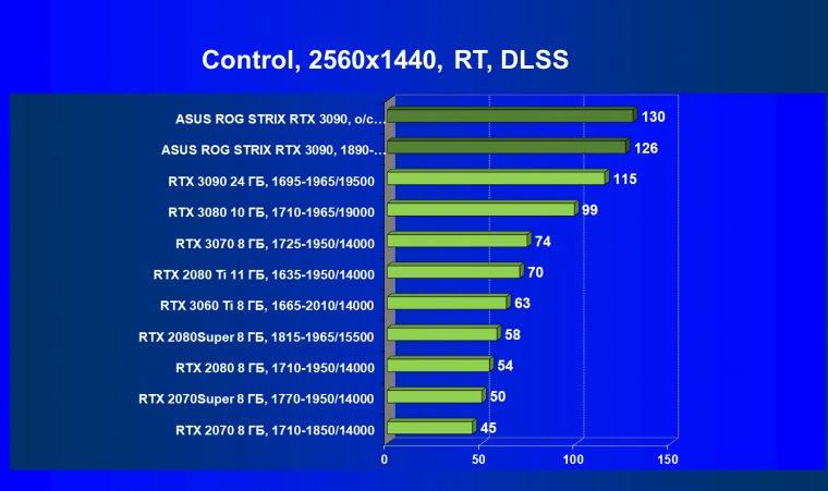 Видеокарта Asus ROG Strix GeForce RTX 3090 OC Edition (24 ГБ):, фото 76