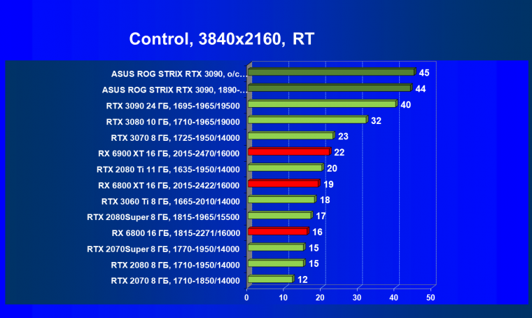 Видеокарта Asus ROG Strix GeForce RTX 3090 OC Edition (24 ГБ):, фото 74