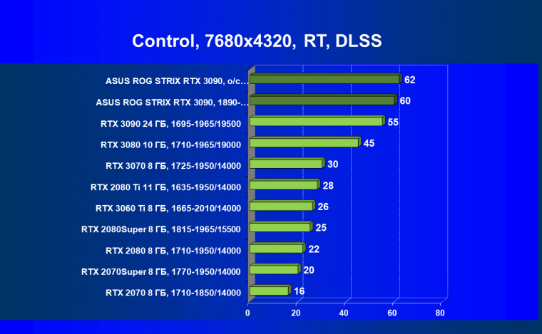 Видеокарта Asus ROG Strix GeForce RTX 3090 OC Edition (24 ГБ):, фото 88