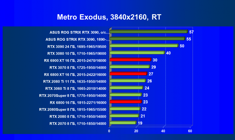 Видеокарта Asus ROG Strix GeForce RTX 3090 OC Edition (24 ГБ):, фото 83