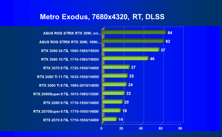 Видеокарта Asus ROG Strix GeForce RTX 3090 OC Edition (24 ГБ):, фото 89