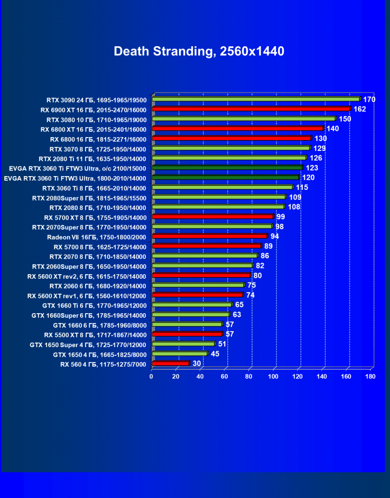 Видеокарта EVGA GeForce RTX 3060 Ti FTW3 Ultra Gaming (8 ГБ):, фото 33