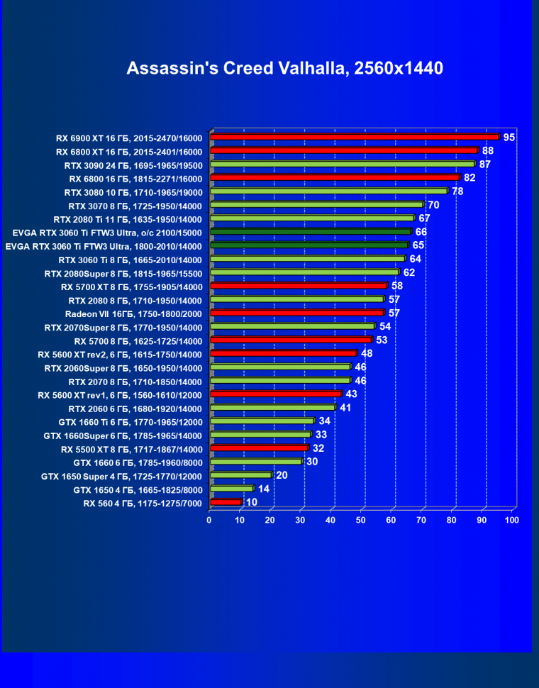 Видеокарта EVGA GeForce RTX 3060 Ti FTW3 Ultra Gaming (8 ГБ):, фото 36