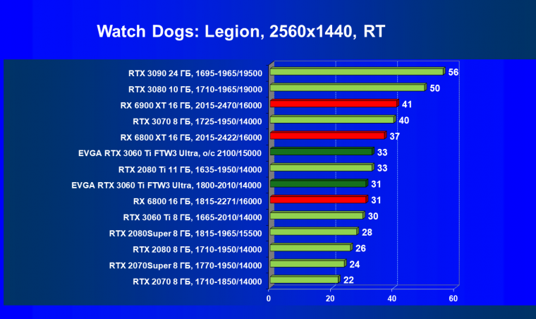 Видеокарта EVGA GeForce RTX 3060 Ti FTW3 Ultra Gaming (8 ГБ):, фото 60