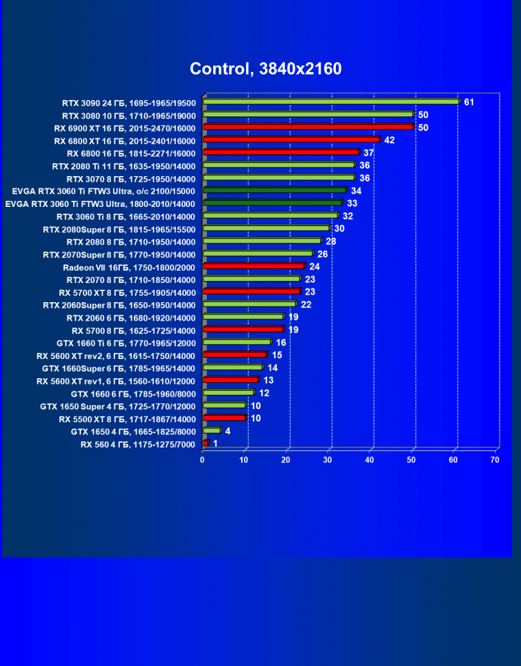 Видеокарта EVGA GeForce RTX 3060 Ti FTW3 Ultra Gaming (8 ГБ):, фото 43