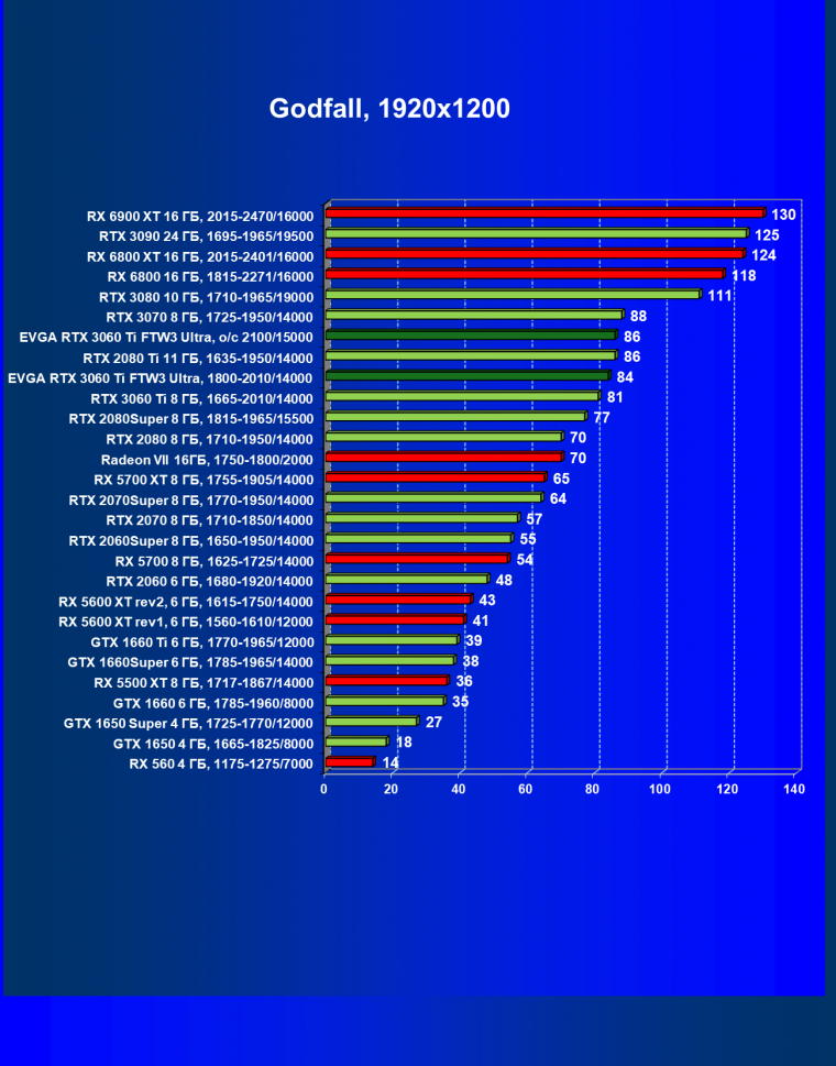 Видеокарта EVGA GeForce RTX 3060 Ti FTW3 Ultra Gaming (8 ГБ):, фото 44