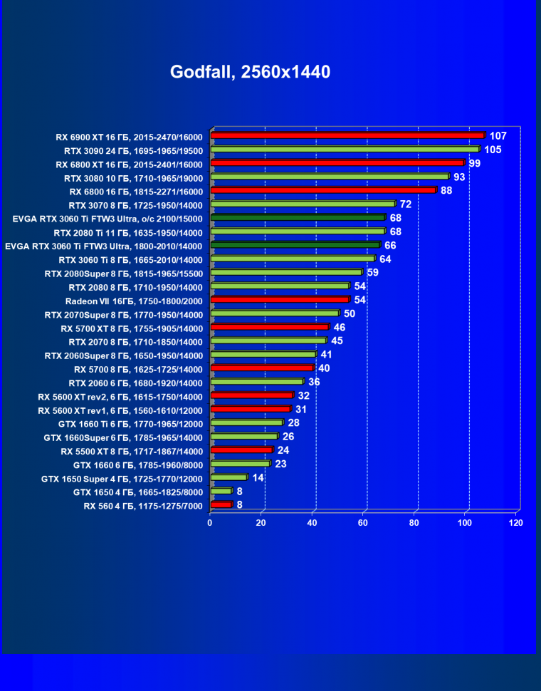 Видеокарта EVGA GeForce RTX 3060 Ti FTW3 Ultra Gaming (8 ГБ):, фото 45