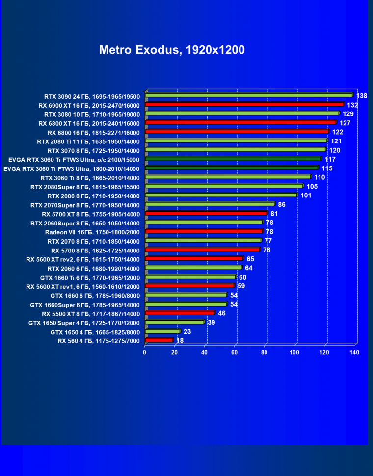 Видеокарта EVGA GeForce RTX 3060 Ti FTW3 Ultra Gaming (8 ГБ):, фото 53