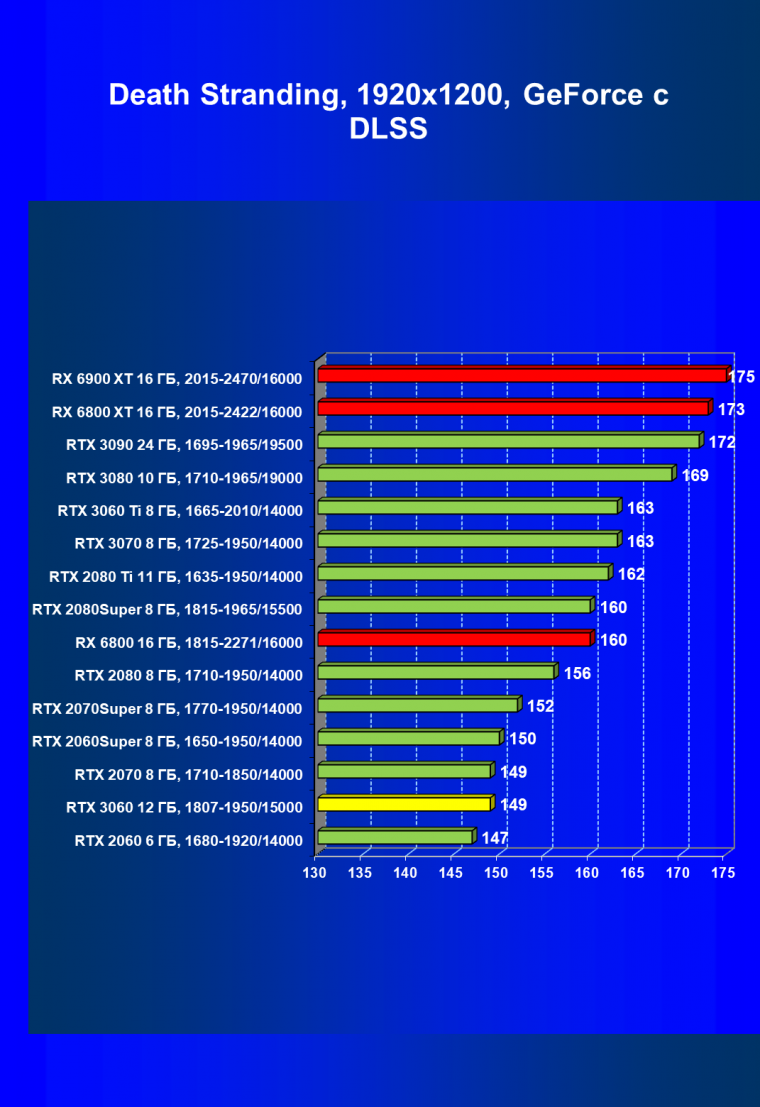Видеоускоритель Nvidia GeForce RTX 3060:, фото 88
