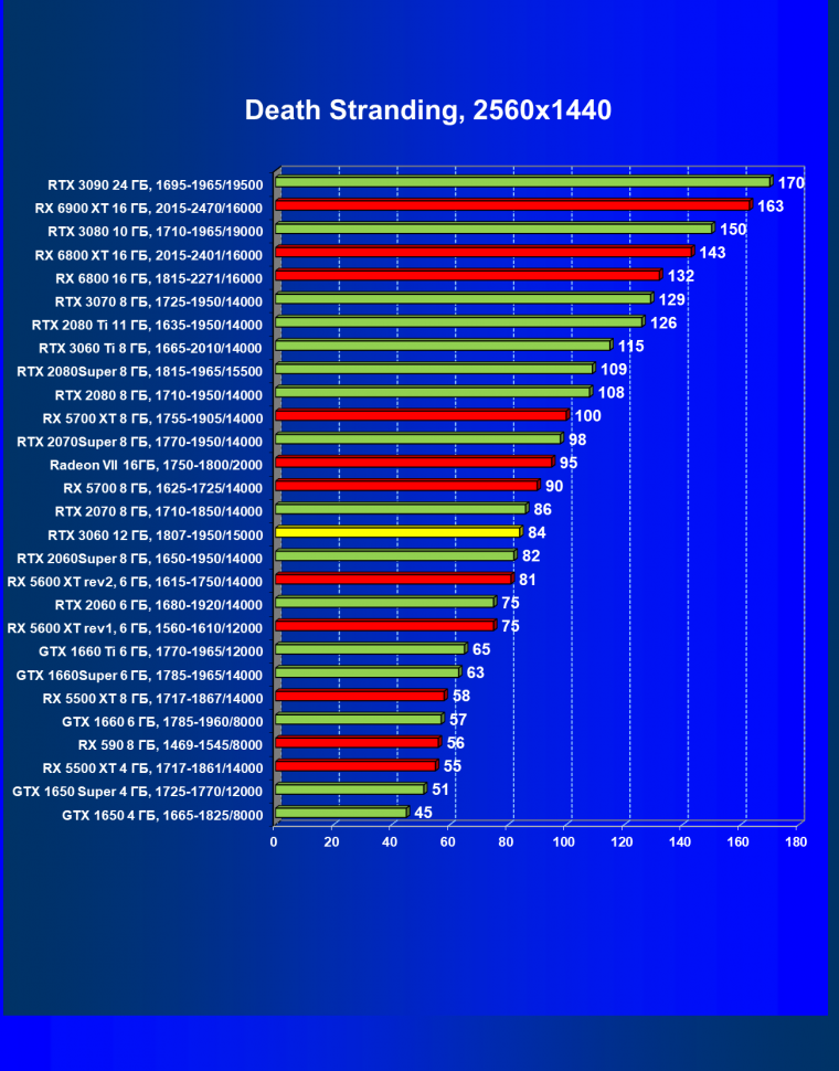 Видеоускоритель Nvidia GeForce RTX 3060:, фото 65