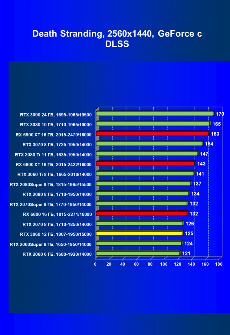 Видеоускоритель Nvidia GeForce RTX 3060:, фото 89