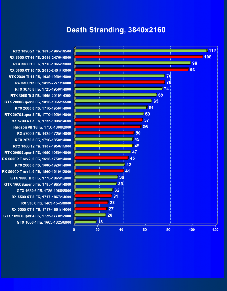 Видеоускоритель Nvidia GeForce RTX 3060:, фото 66