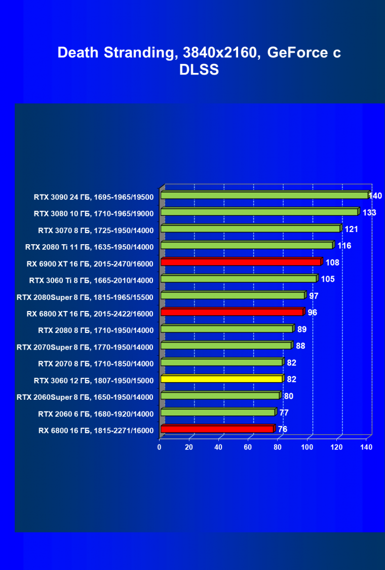 Видеоускоритель Nvidia GeForce RTX 3060:, фото 90