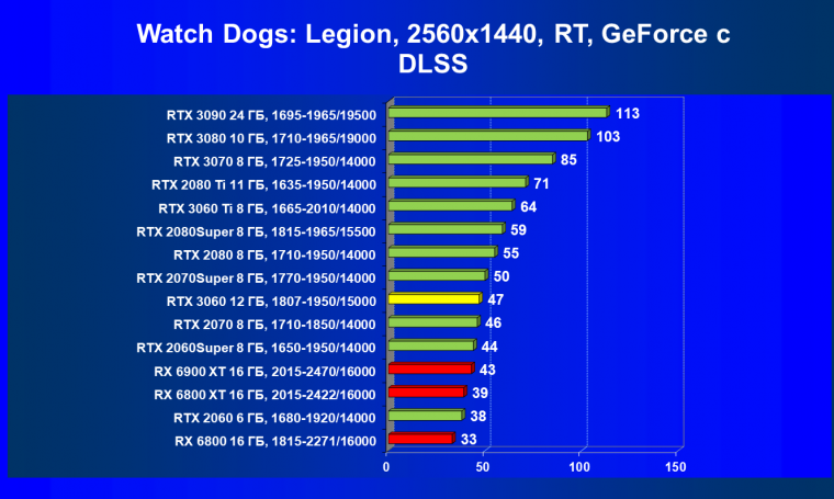 Видеоускоритель Nvidia GeForce RTX 3060:, фото 95