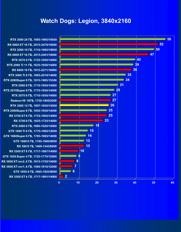 Видеоускоритель Nvidia GeForce RTX 3060:, фото 72