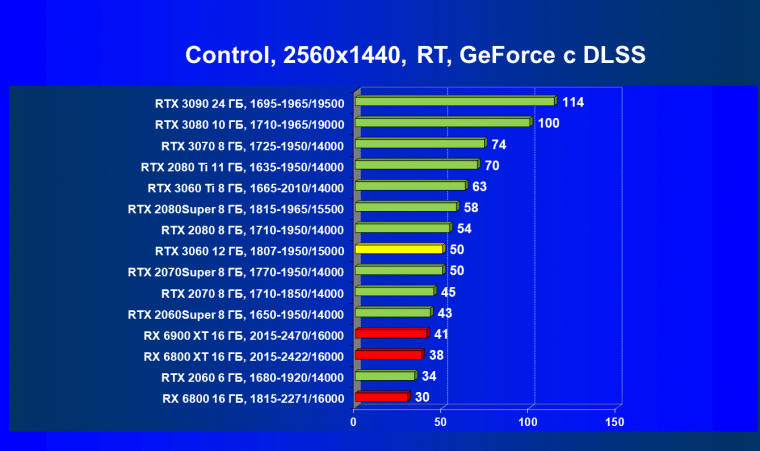Видеоускоритель Nvidia GeForce RTX 3060:, фото 101
