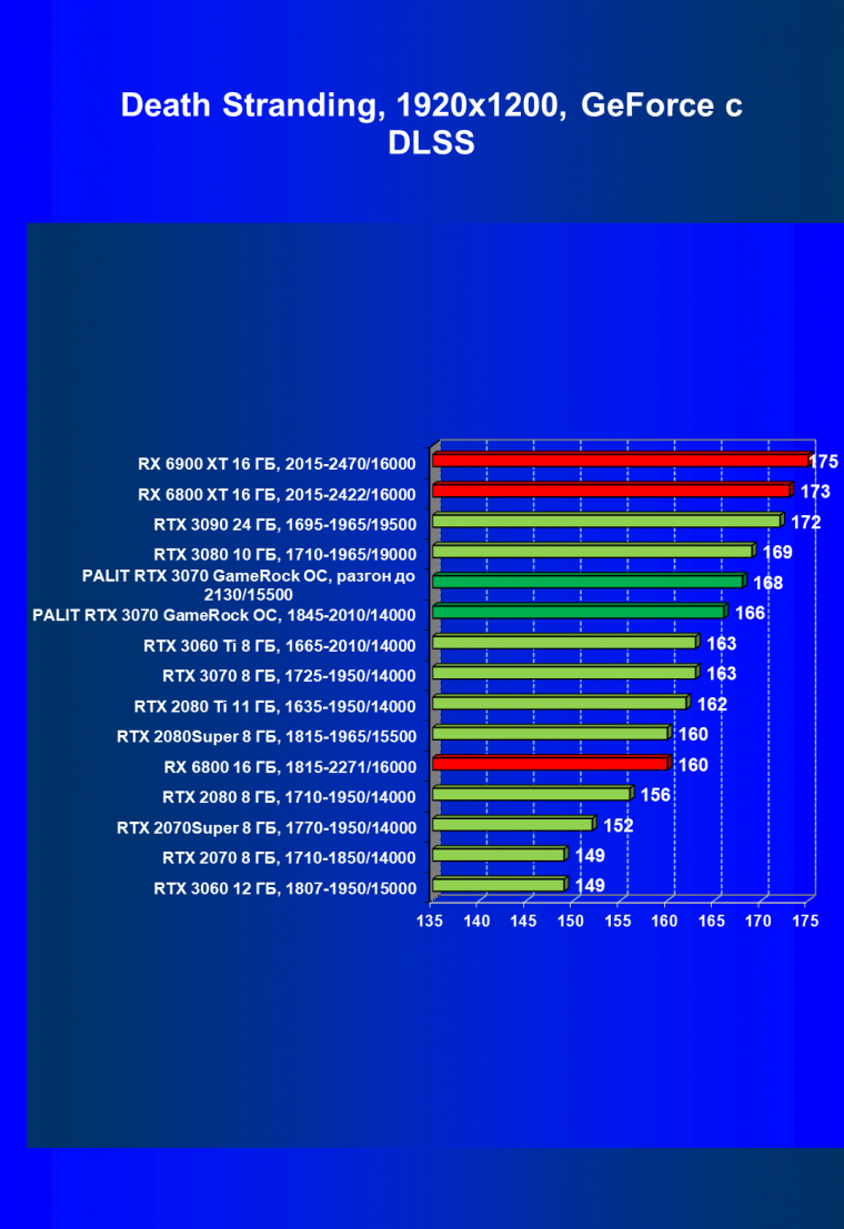 Видеокарта Palit GeForce RTX 3070 GameRock OC (8 ГБ):, фото 60