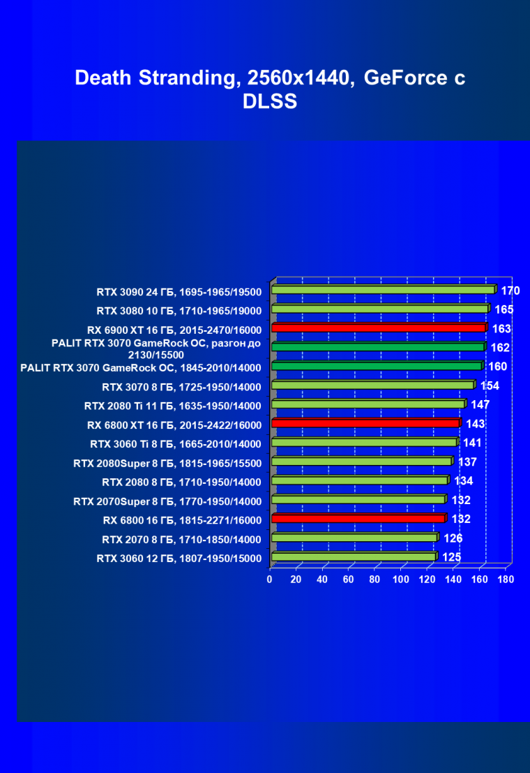 Видеокарта Palit GeForce RTX 3070 GameRock OC (8 ГБ):, фото 61