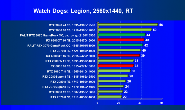 Видеокарта Palit GeForce RTX 3070 GameRock OC (8 ГБ):, фото 64
