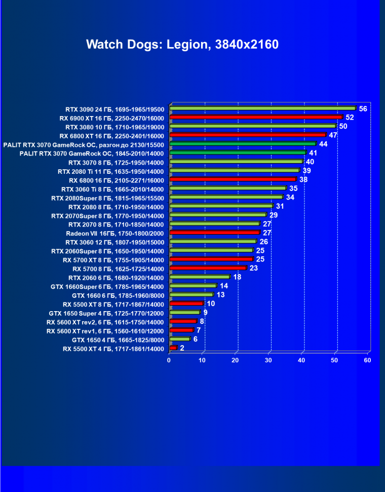 Видеокарта Palit GeForce RTX 3070 GameRock OC (8 ГБ):, фото 44