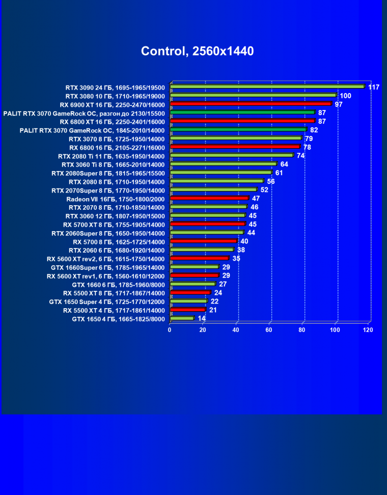 Видеокарта Palit GeForce RTX 3070 GameRock OC (8 ГБ):, фото 46